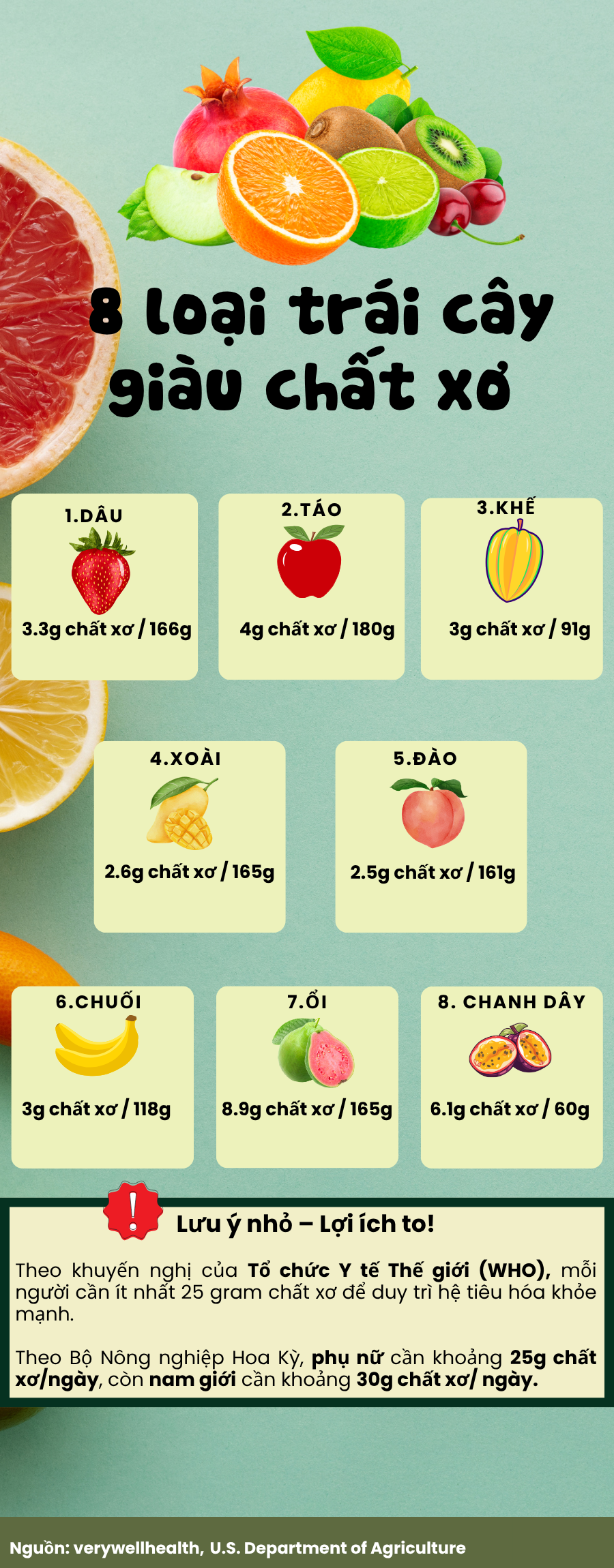8 loại trái cây giàu chất xơ mà bạn cần biết - Ảnh 1.