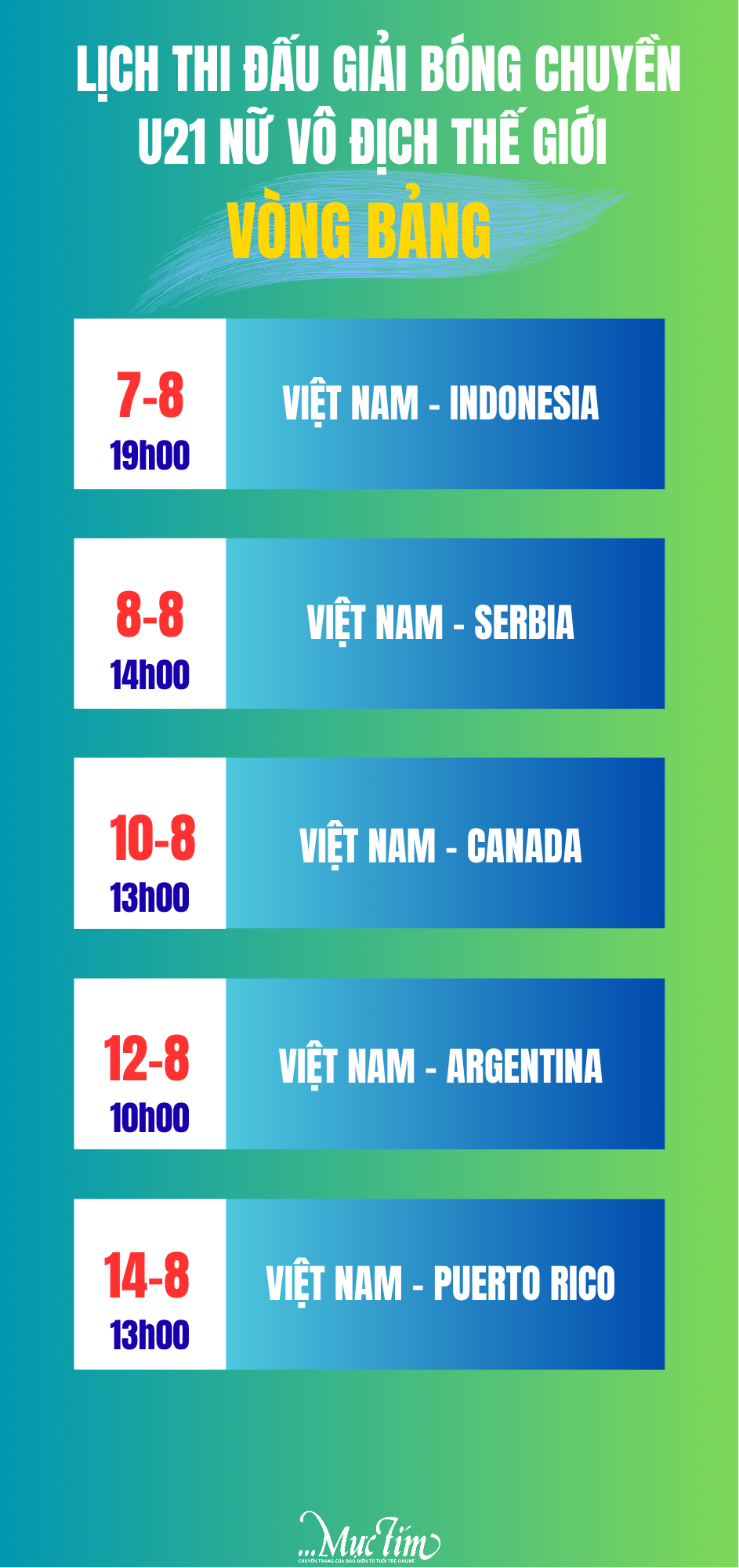 Lịch thi đấu Giải bóng chuyền nữ U21 vô địch thế giới của tuyển U21 Việt Nam - Ảnh 1.