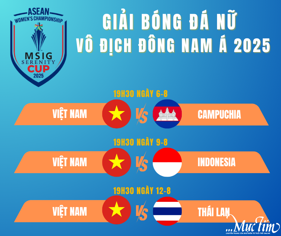 Lịch thi đấu Giải bóng đá nữ Đông Nam Á 2025: Việt Nam ra quân ngày 6-8 - Ảnh 1.