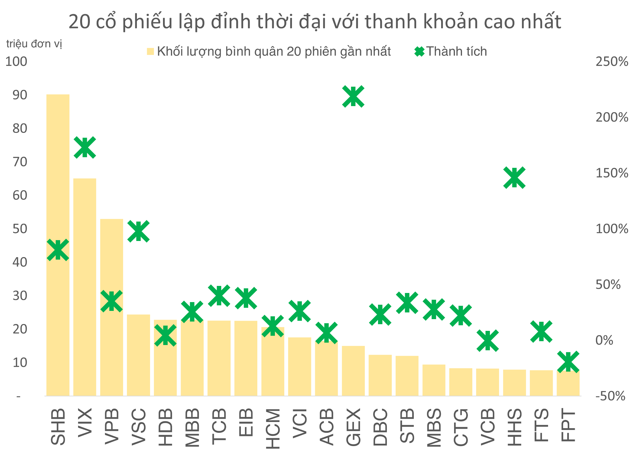chứng khoán - Ảnh 2.