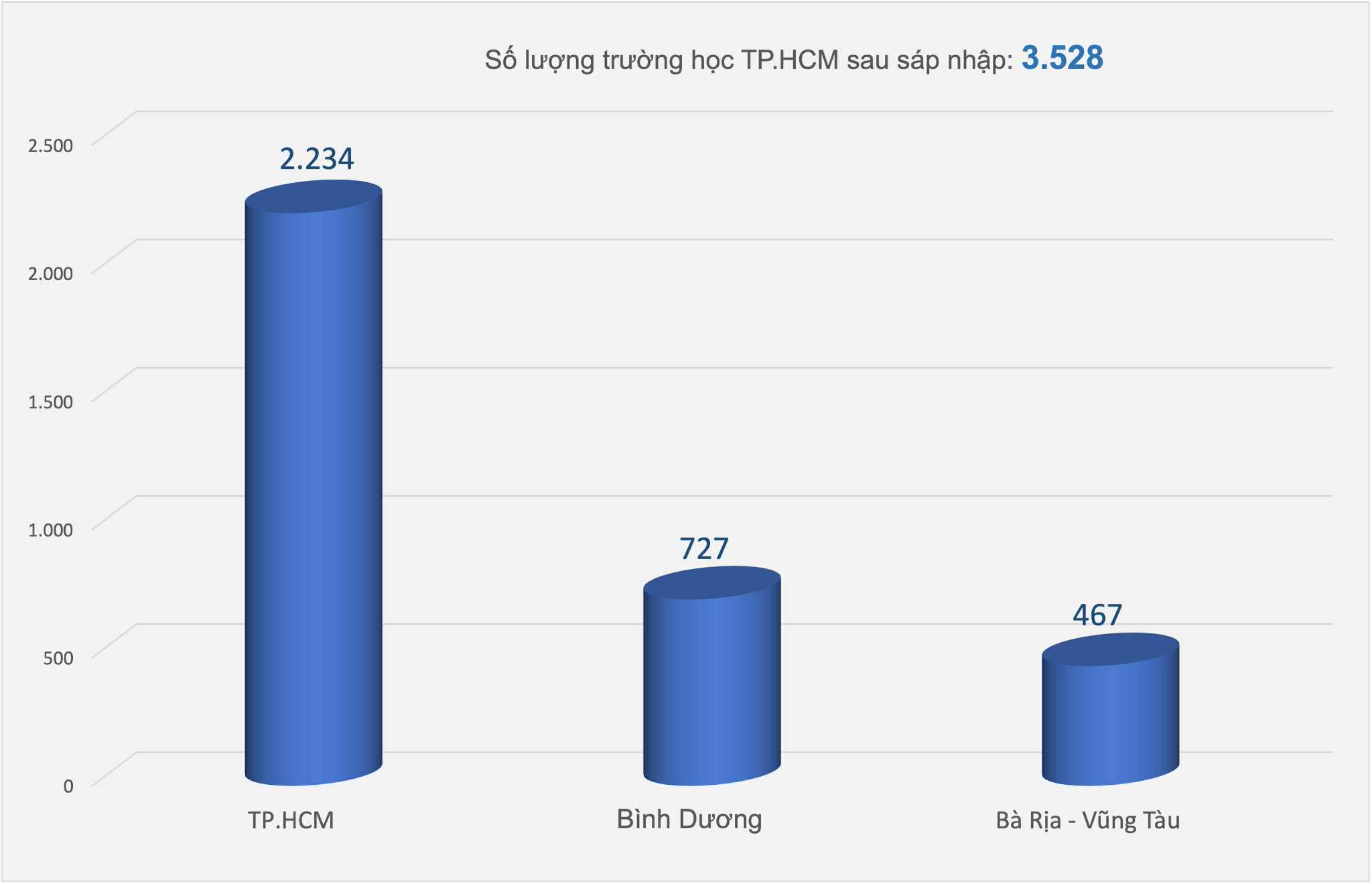 tp.hcm - Ảnh 4.