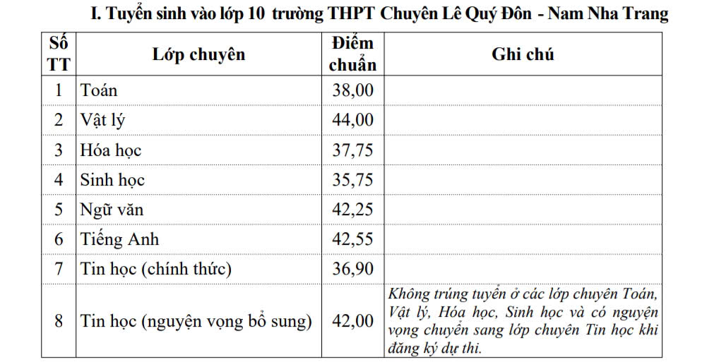 Khánh Hòa - Ảnh 2.