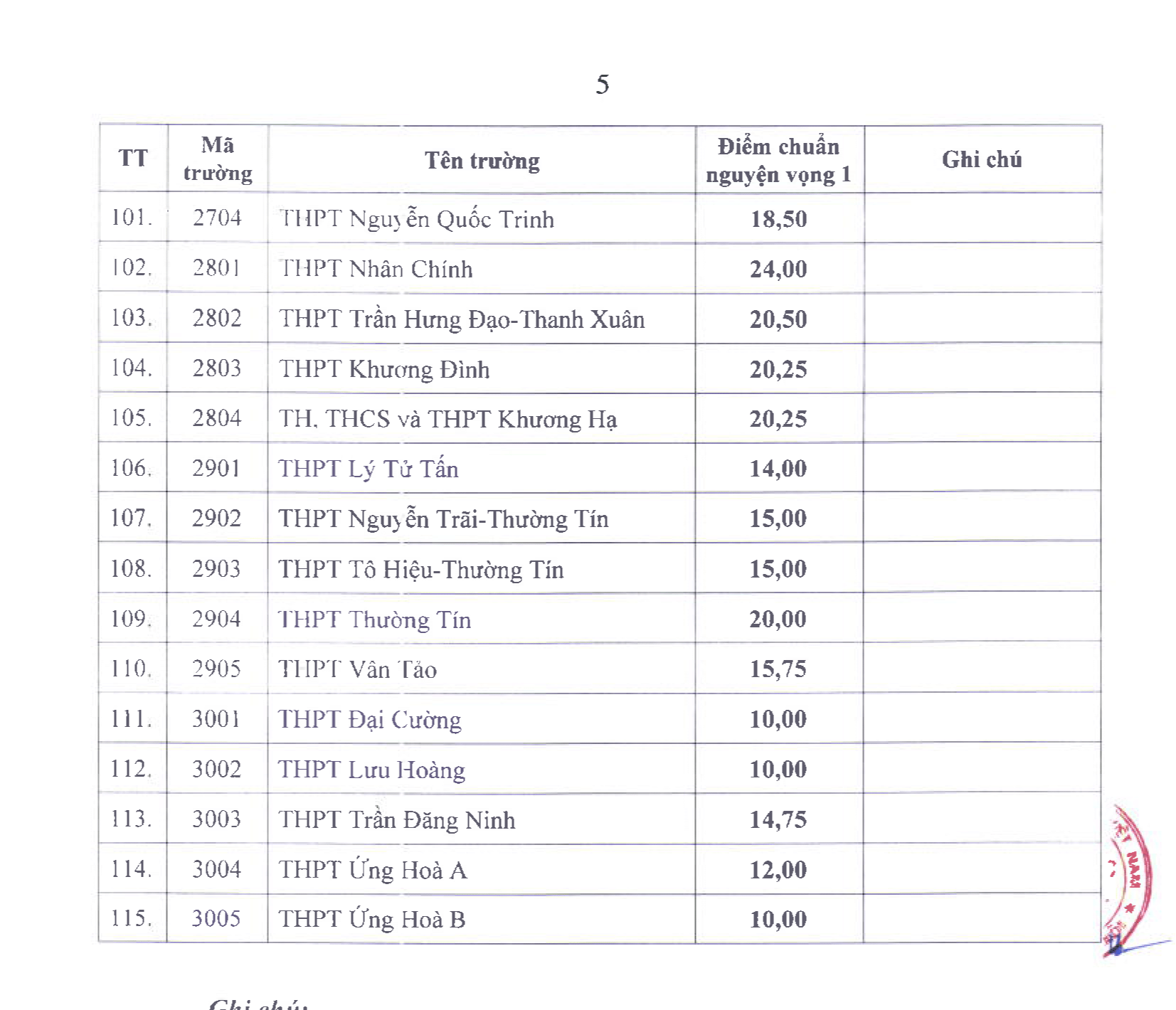 Điểm chuẩn - Ảnh 6.