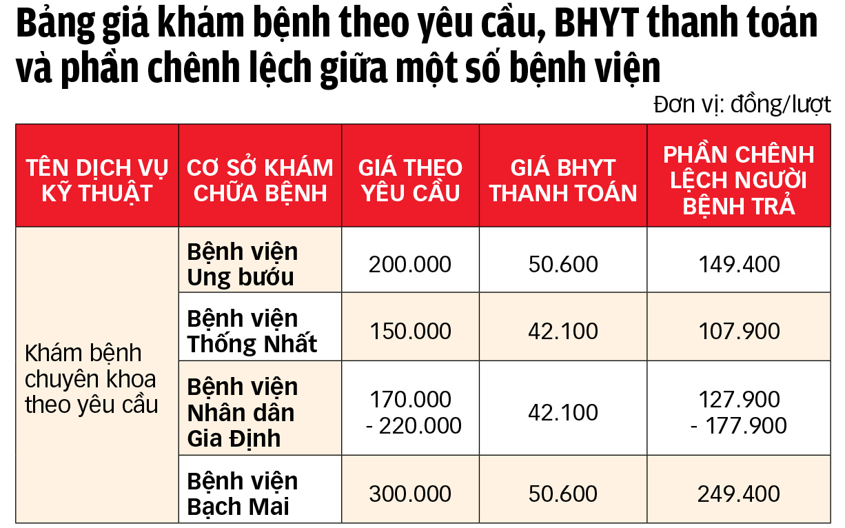 bảo hiểm y tế - Ảnh 3.