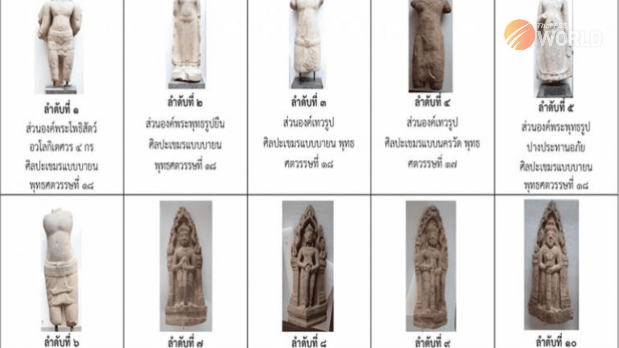 Thái Lan - Ảnh 2.