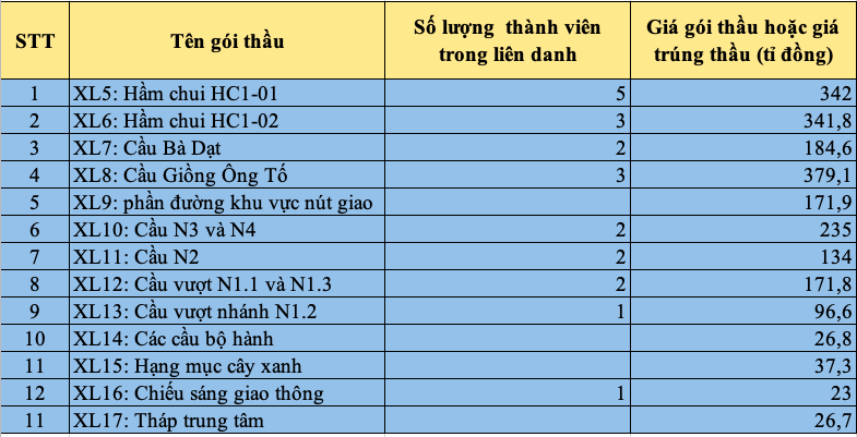 nút giao An Phú - Ảnh 2.