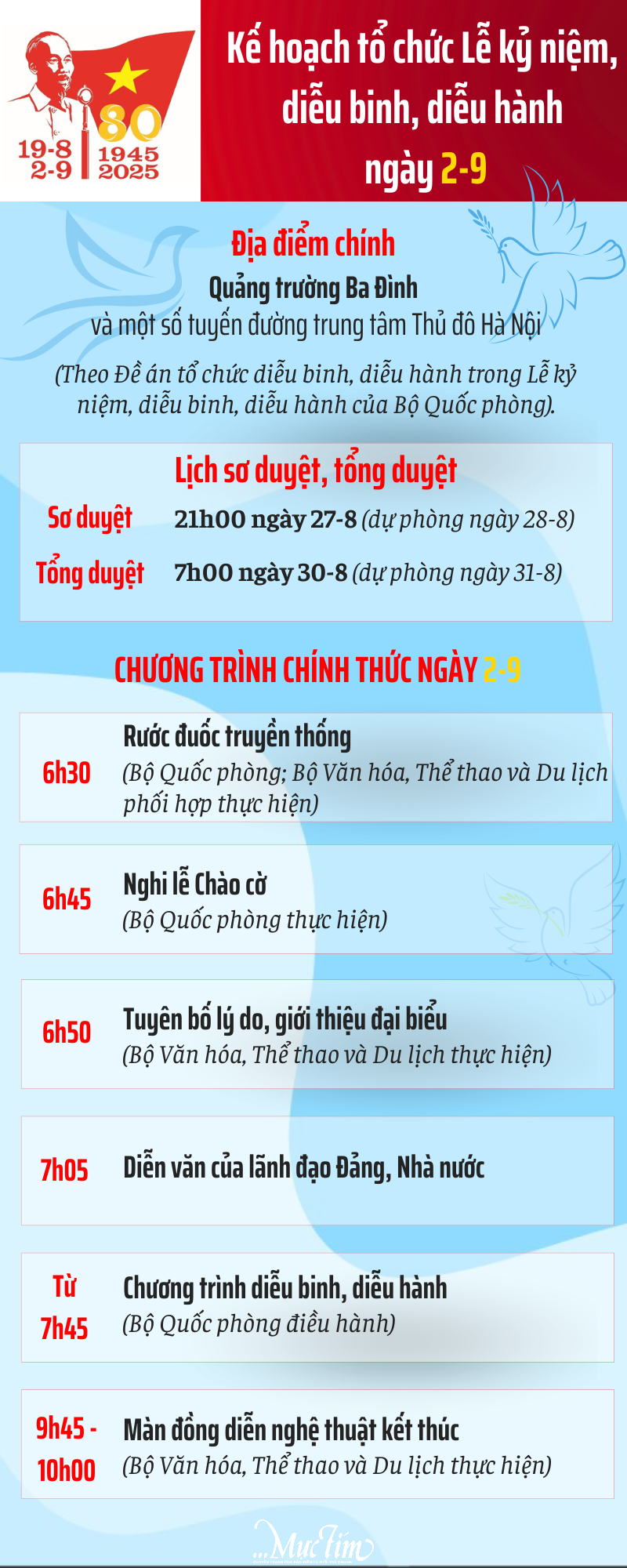 Lịch sơ duyệt, tổng duyệt và lịch diễu binh, diễu hành 80 năm Quốc khánh 2-9 - Ảnh 1.