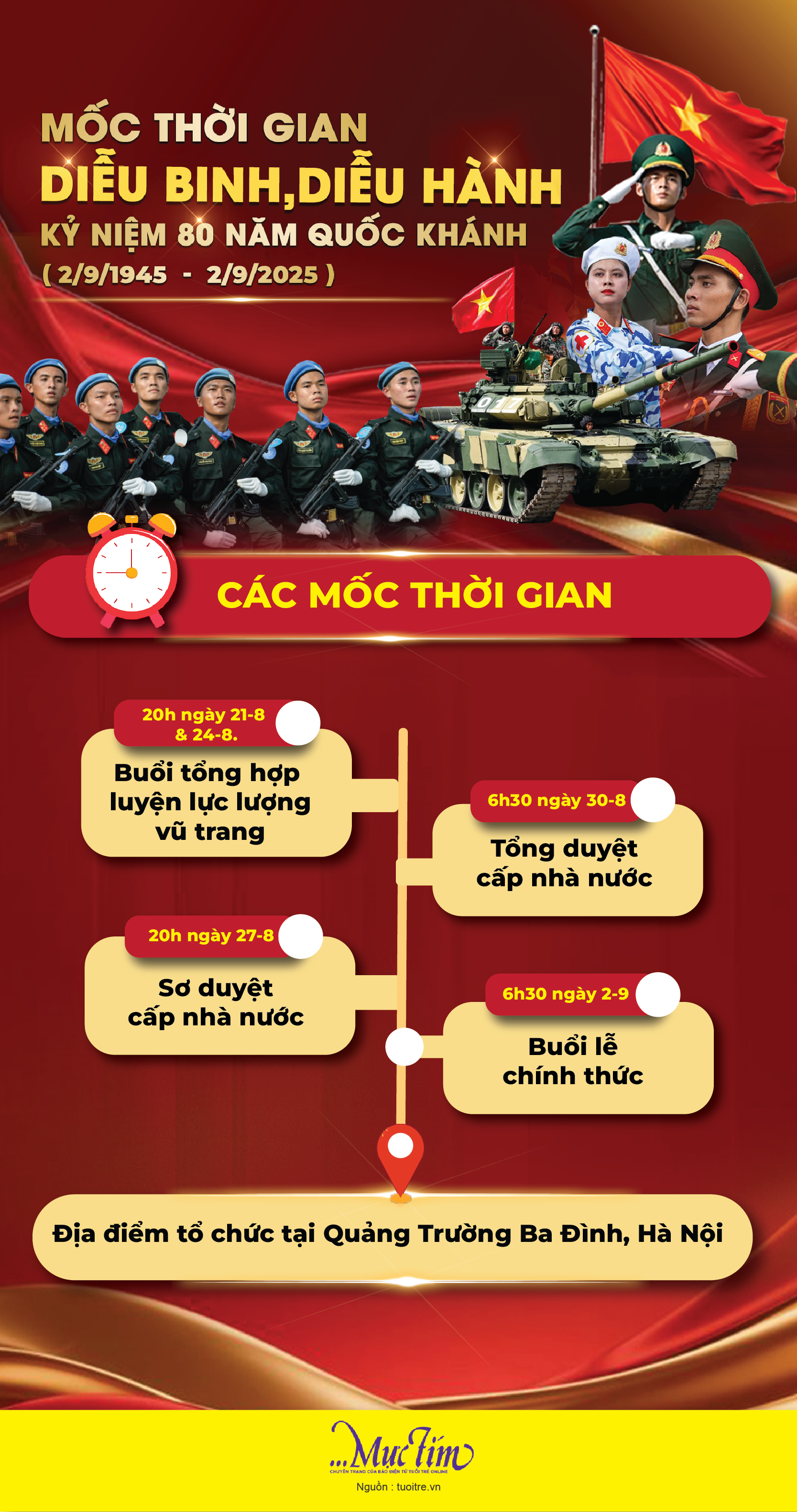 Mốc thời gian diễu binh, diễu hành 80 năm Cách mạng tháng Tám và Quốc khánh 2-9 - Ảnh 1.