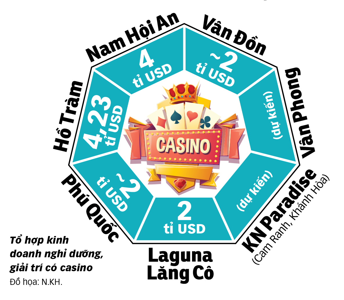 casino - Ảnh 3.