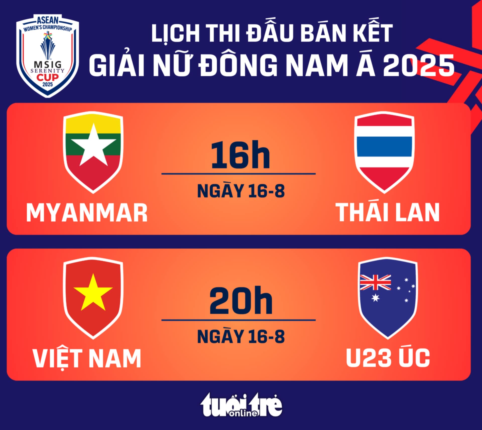 Giải bóng đá nữ Đông Nam Á - Ảnh 1.