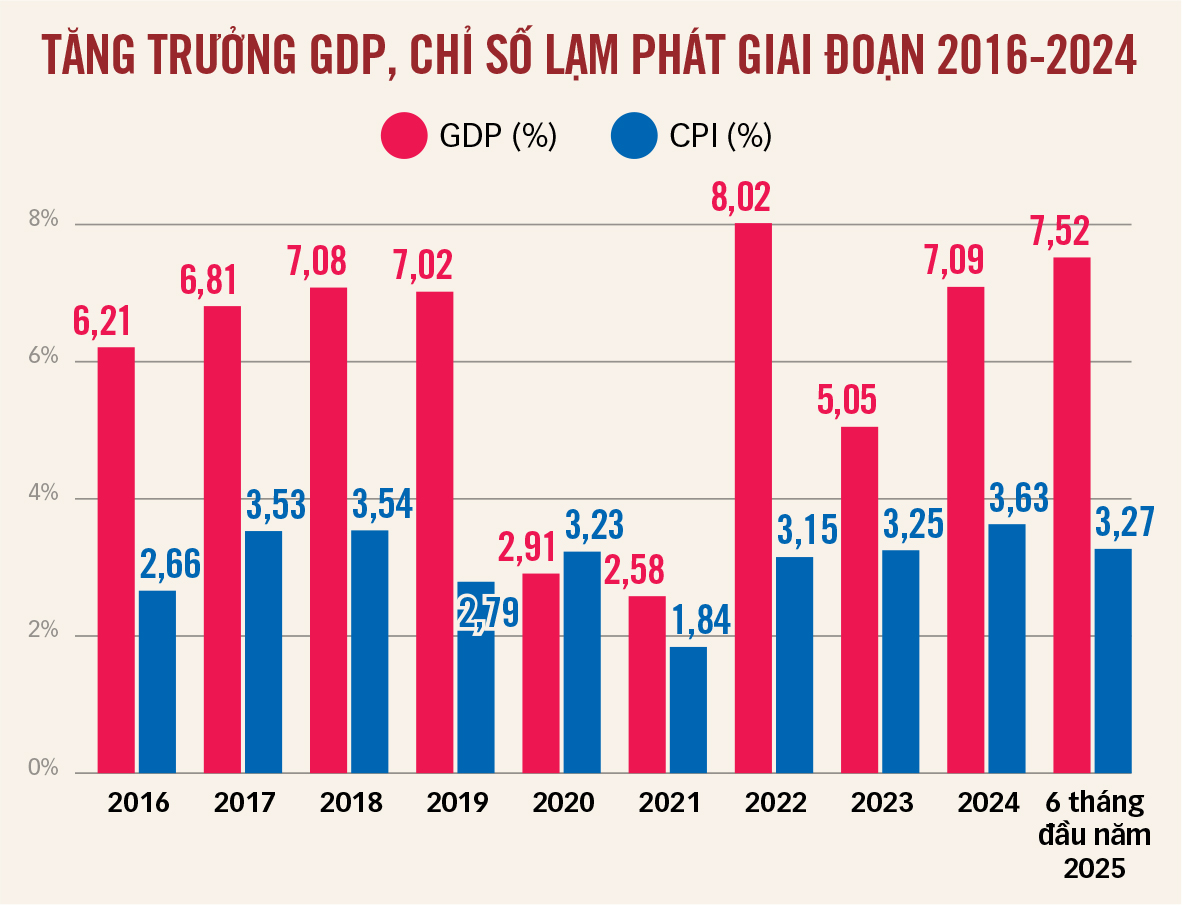 giá cả - Ảnh 3.