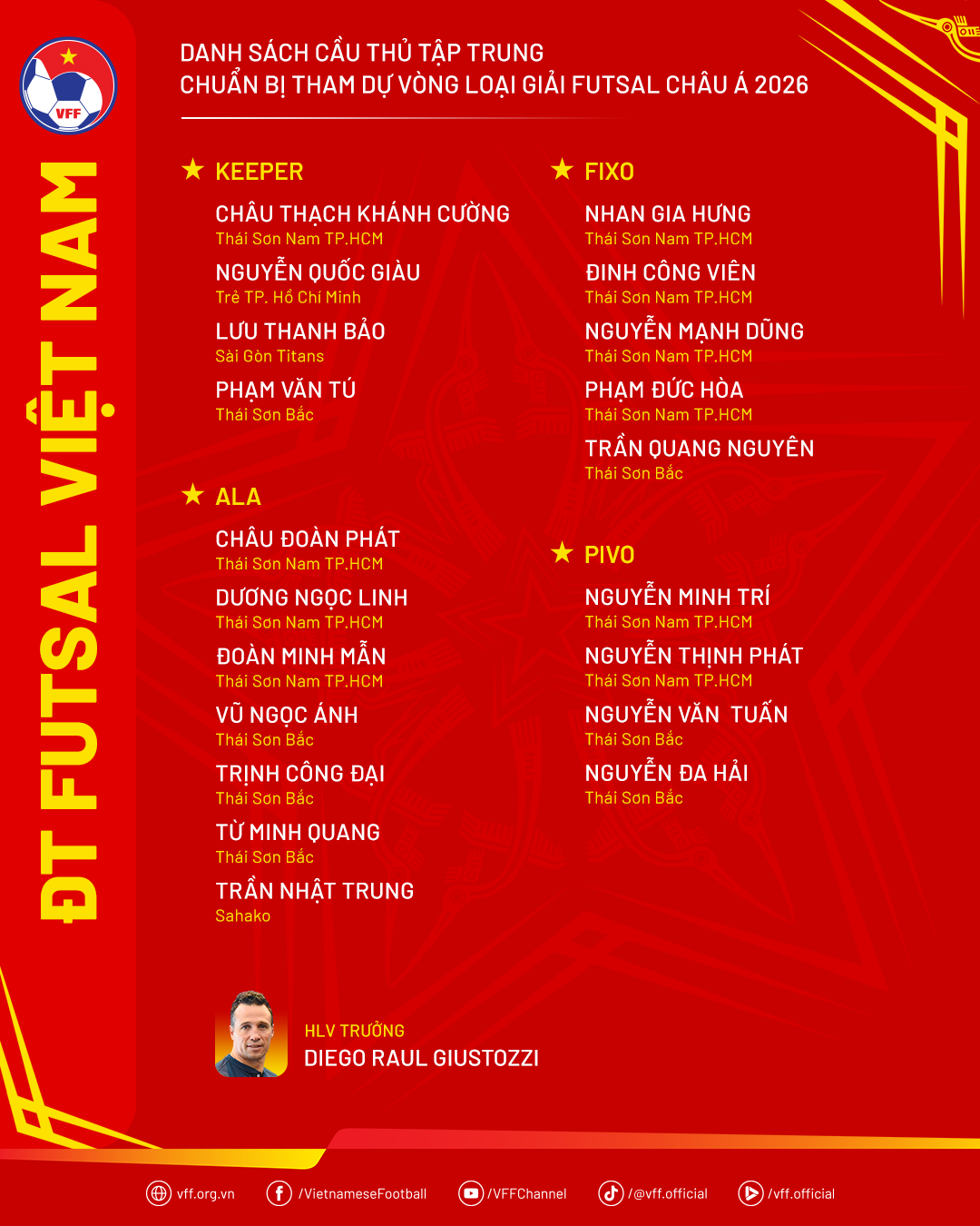 tuyển futsal Việt Nam - Ảnh 3.