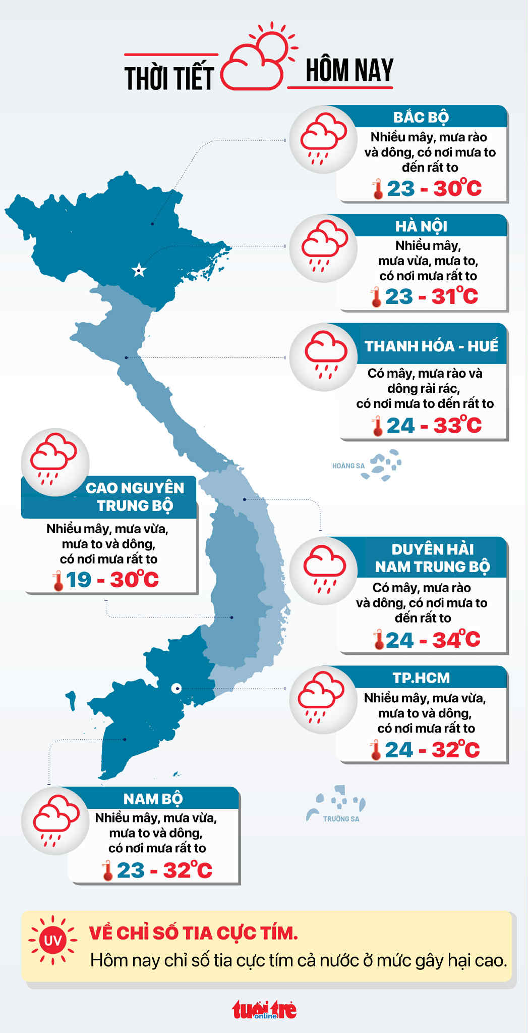 Thời tiết hôm nay 16-8: Cả nước mưa to, đề phòng nhiều nơi mưa rất to - Ảnh 3.