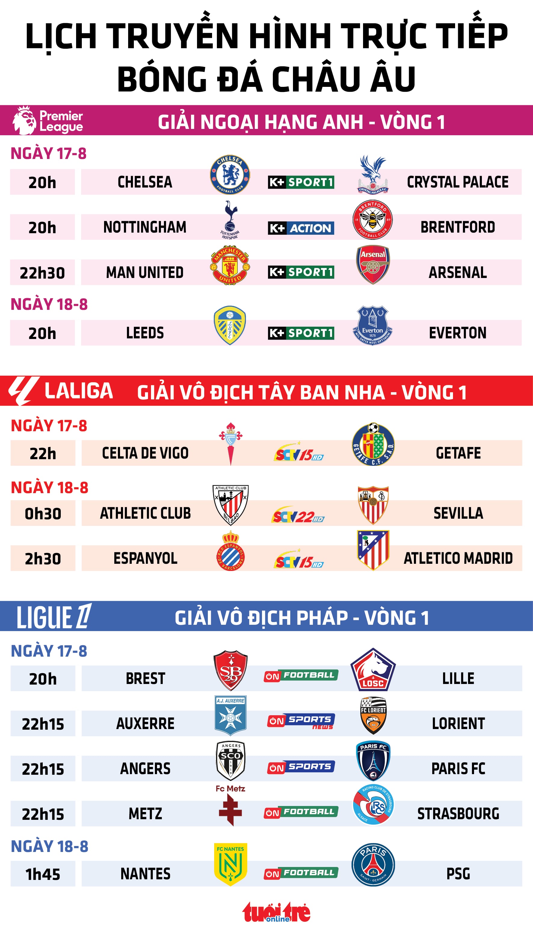 Lịch trực tiếp bóng đá châu Âu 17-8: Man United đấu với Arsenal - Ảnh 1.