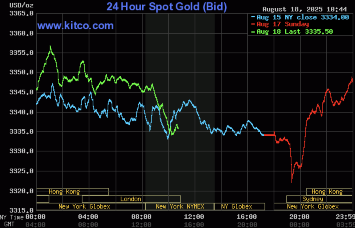 Giá vàng - Ảnh 2.
