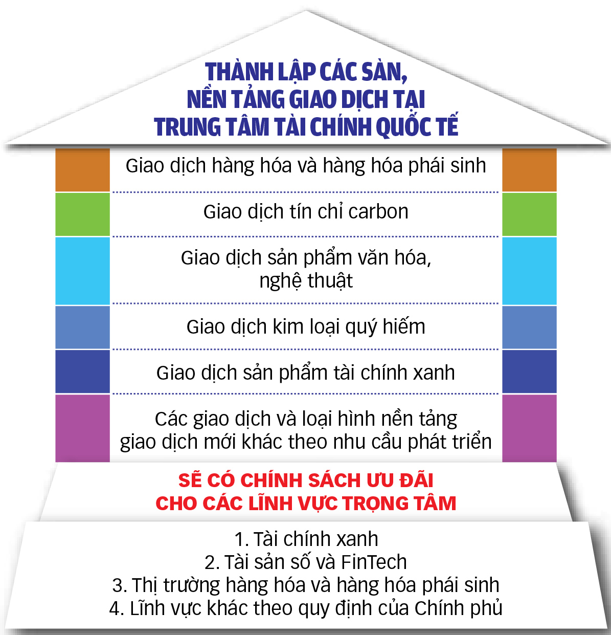 trung tâm tài chính quốc tế - Ảnh 3.