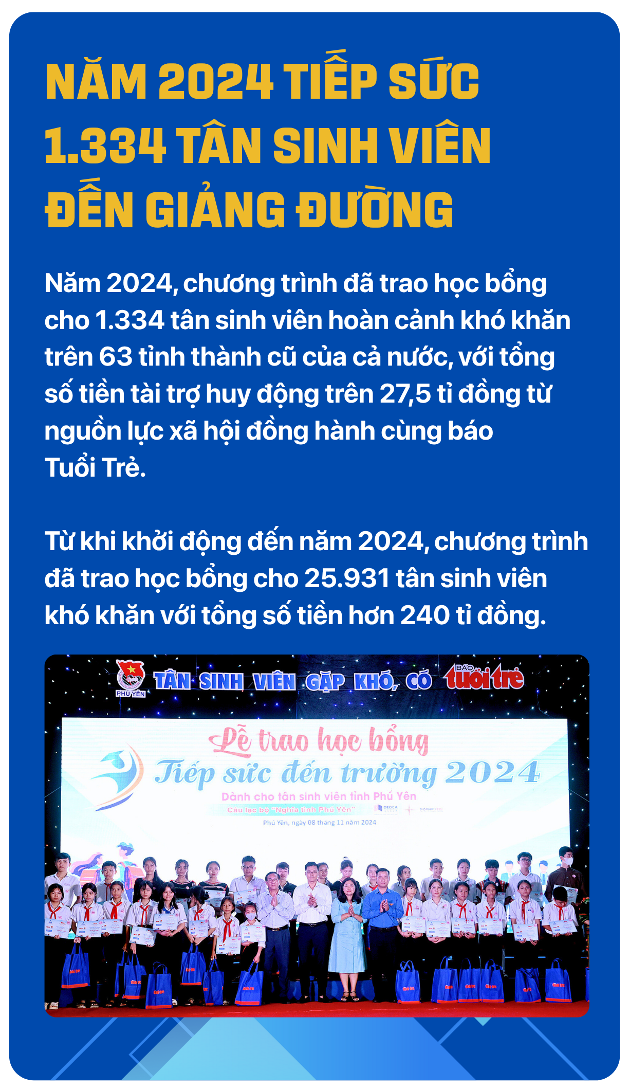 Tiếp sức đến trường năm 2025: 1.000 suất học bổng cho tân sinh viên khó khăn - Ảnh 21.