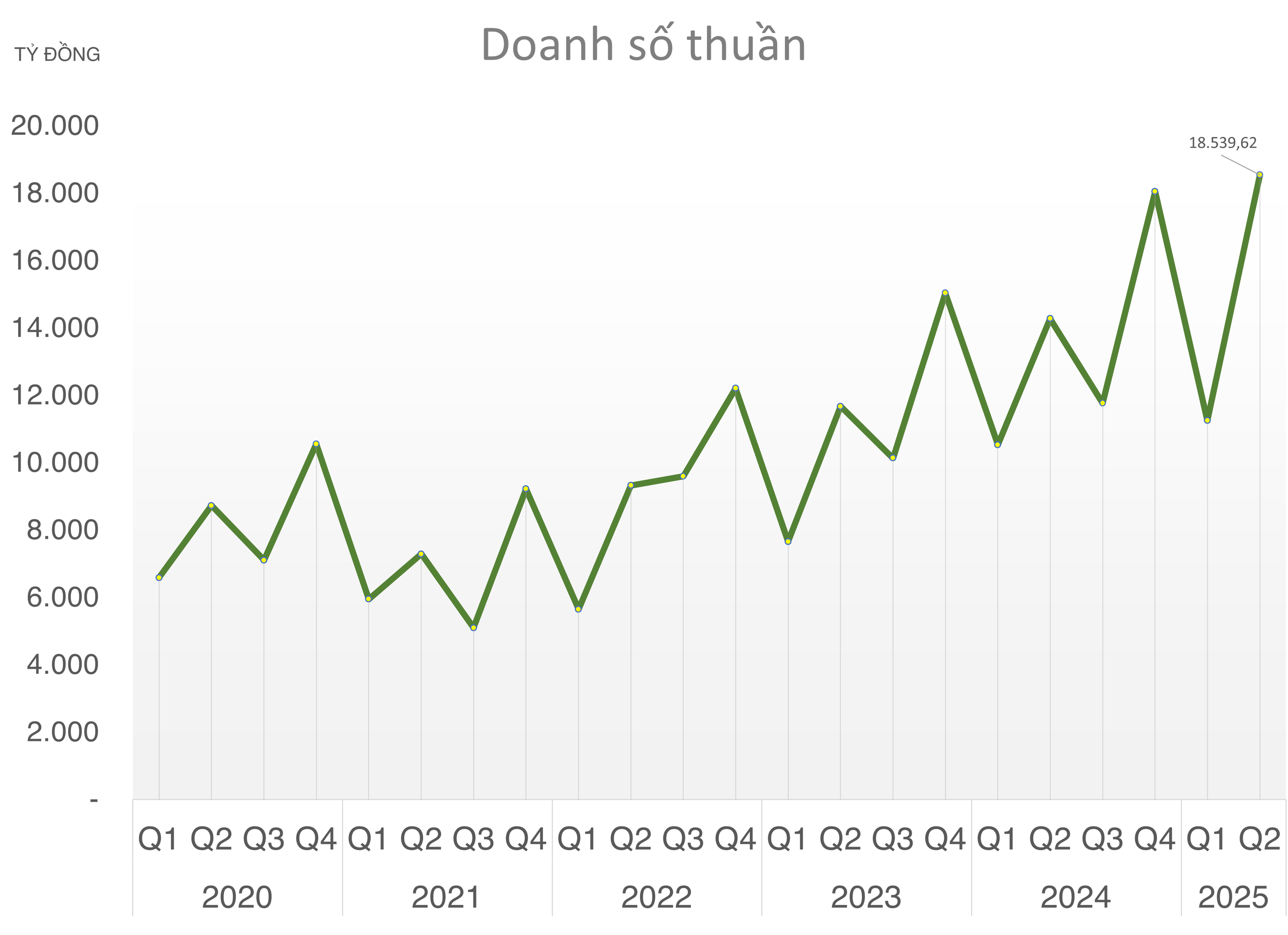 chứng khoán - Ảnh 3.