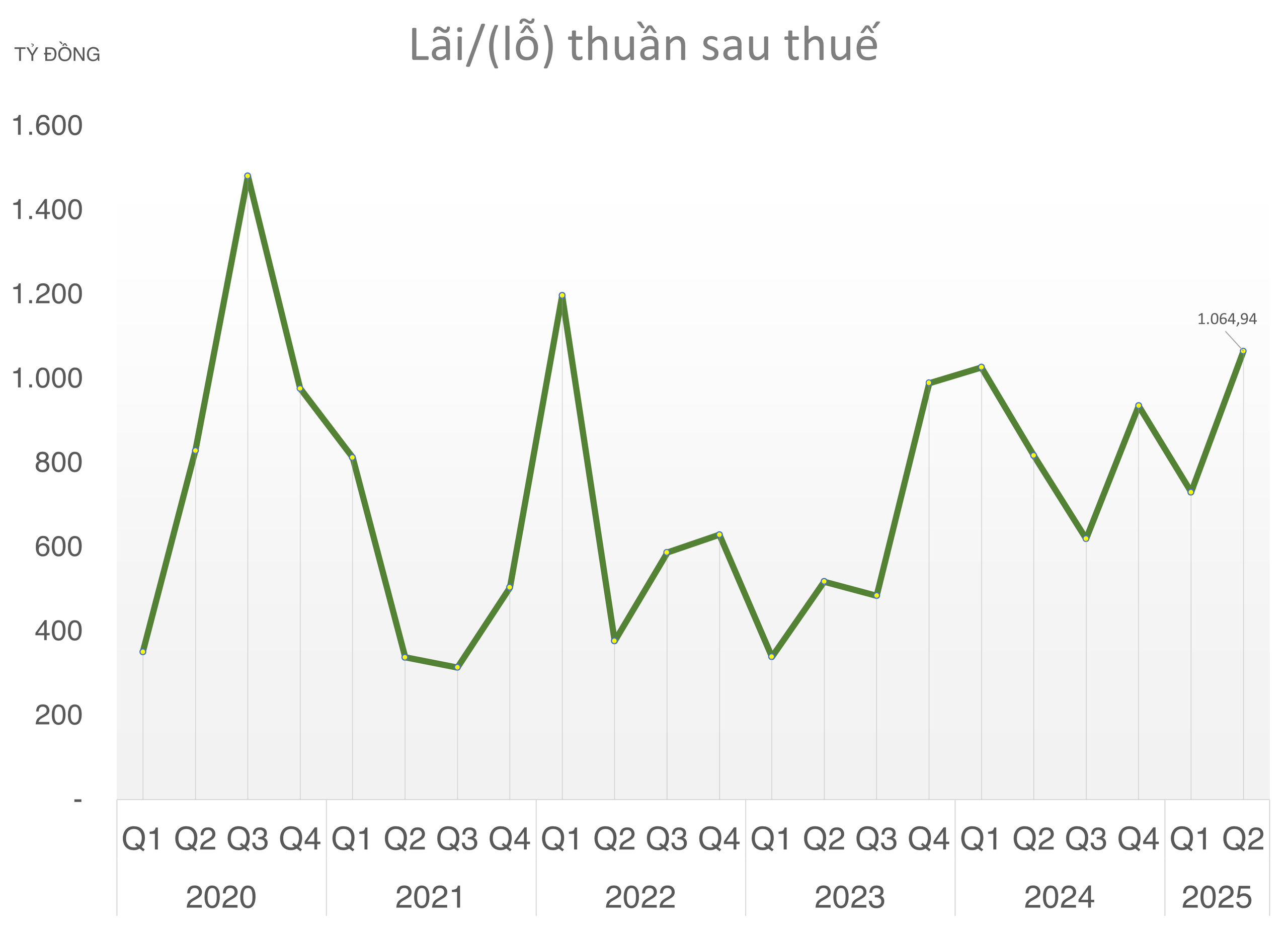 chứng khoán - Ảnh 4.
