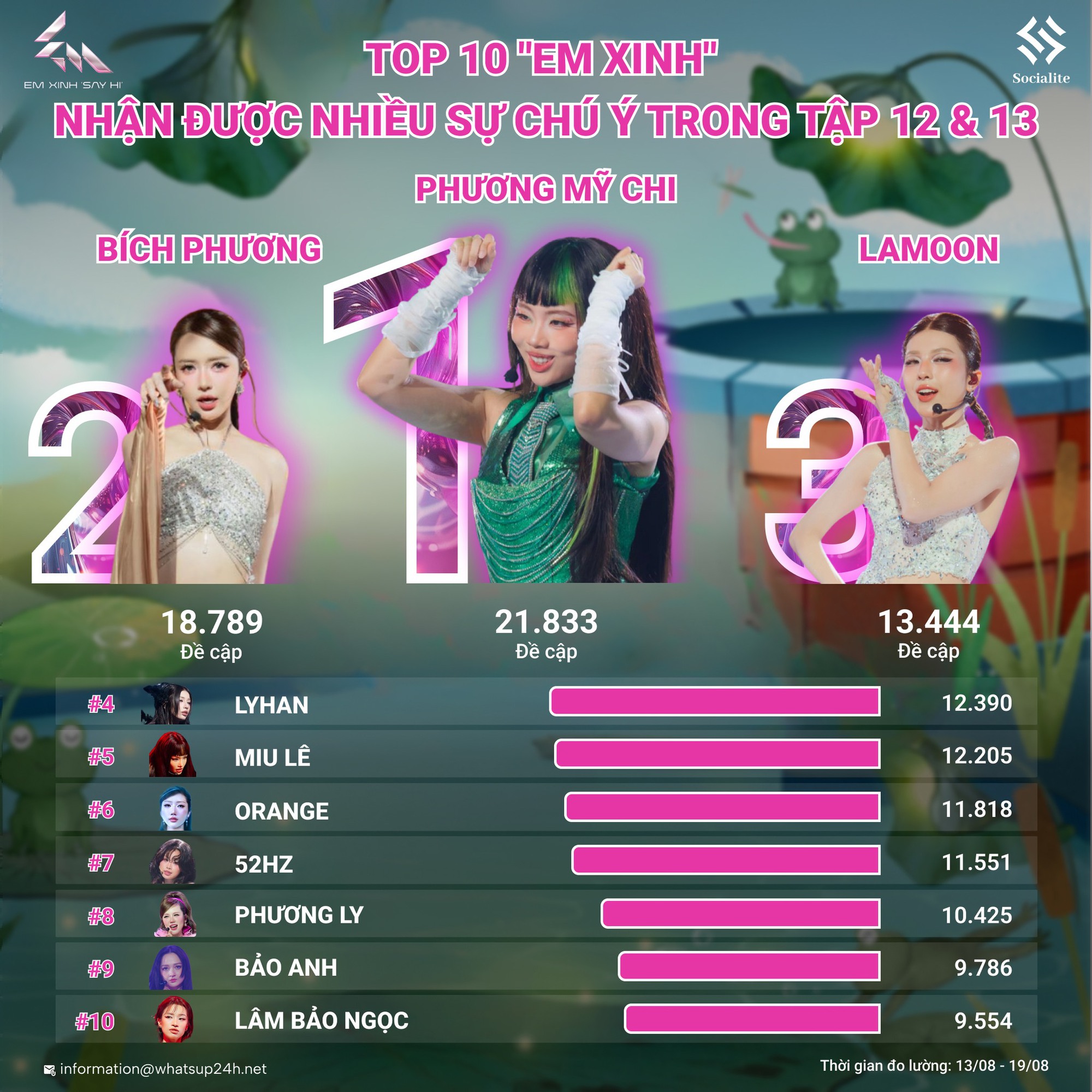 Em xinh say hi tập 14 lên sóng tối 23-8 có gì thú vị?- Ảnh 6.