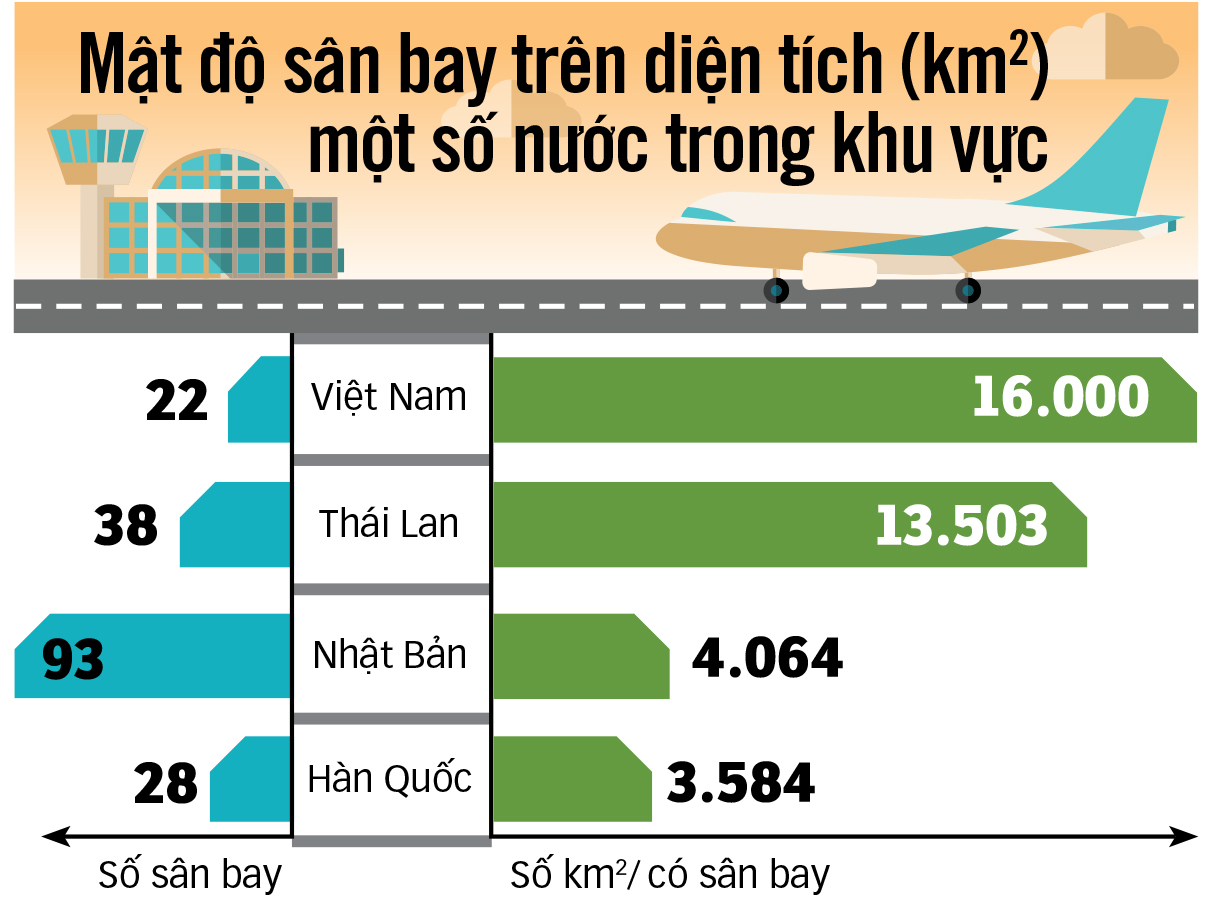 sân bay - Ảnh 3.