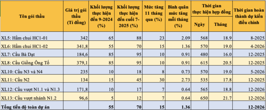 Nút giao An Phú - Ảnh 2.