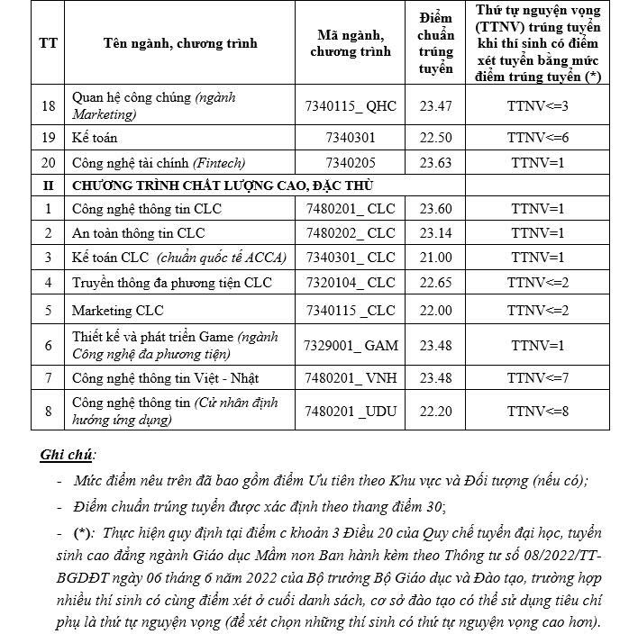 công bố điểm chuẩn - Ảnh 3.