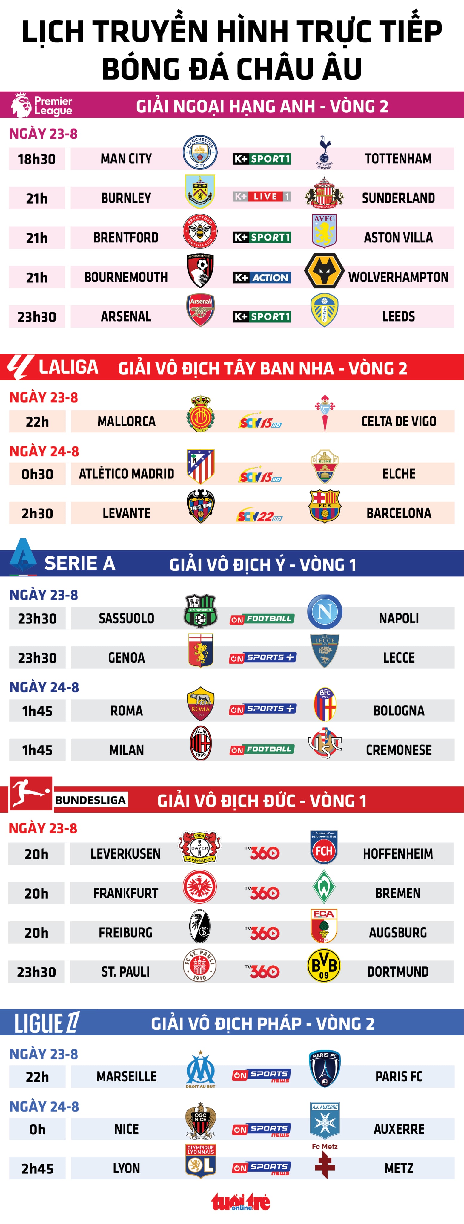 Man City - Ảnh 1.