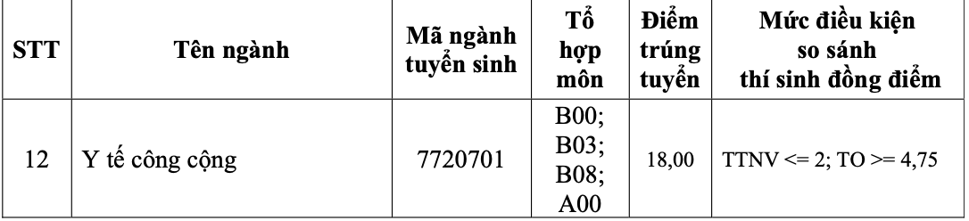 điểm chuẩn - Ảnh 4.
