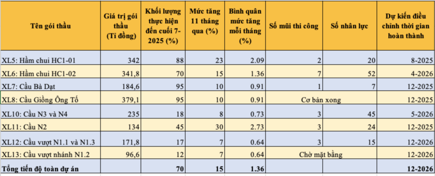 nút giao An Phú - Ảnh 2.