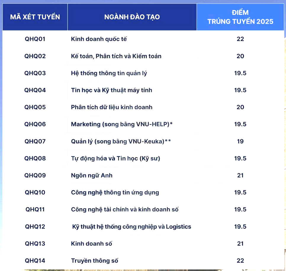 điểm chuẩn - Ảnh 4.