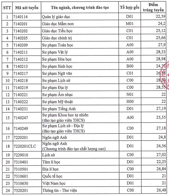 điểm chuẩn - Ảnh 29.