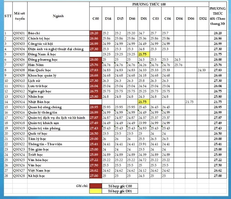 điểm chuẩn - Ảnh 3.