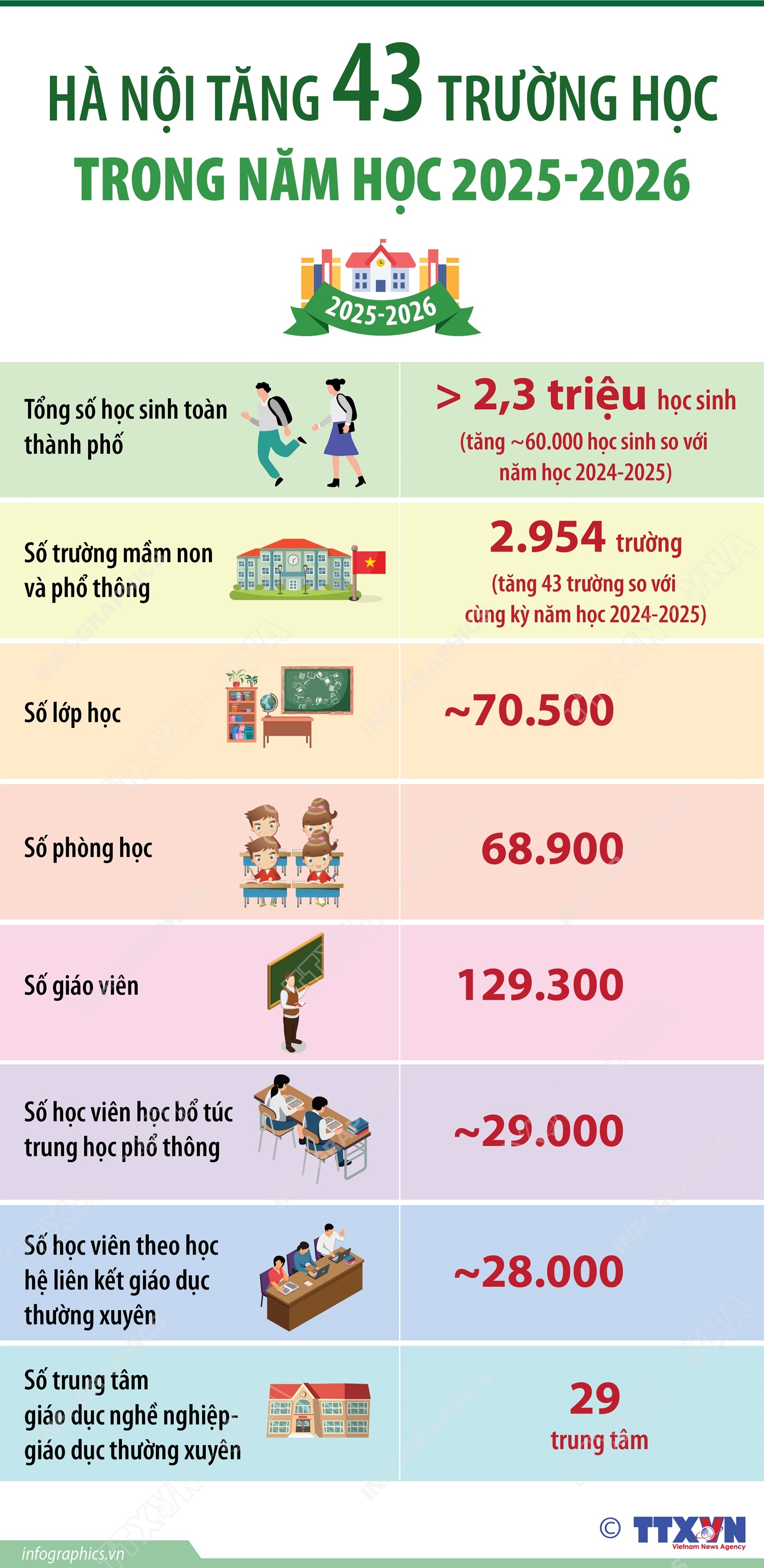 Hà Nội - Ảnh 1.
