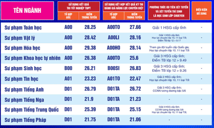 điểm chuẩn - Ảnh 5.
