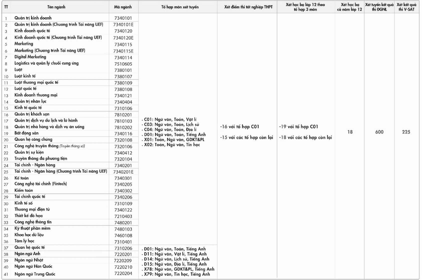 điểm chuẩn - Ảnh 35.