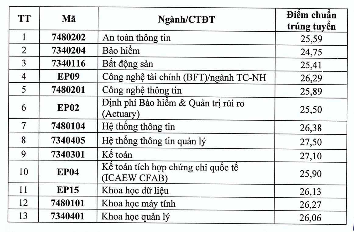 điểm chuẩn - Ảnh 2.