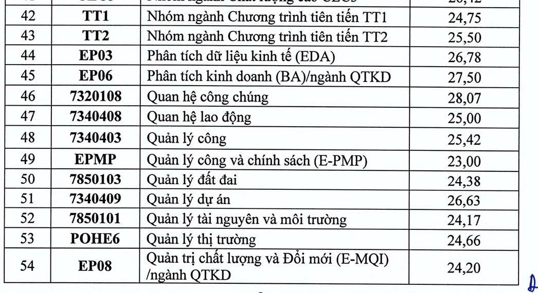 điểm chuẩn - Ảnh 4.