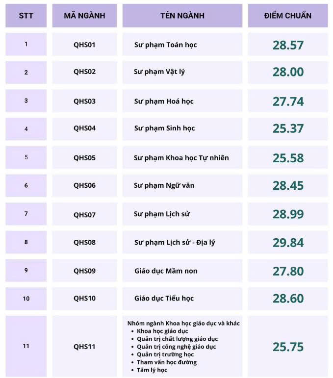 điểm chuẩn - Ảnh 5.