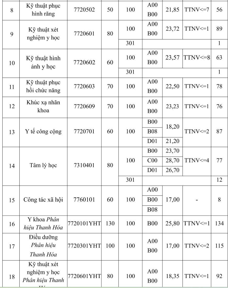 điểm chuẩn - Ảnh 3.
