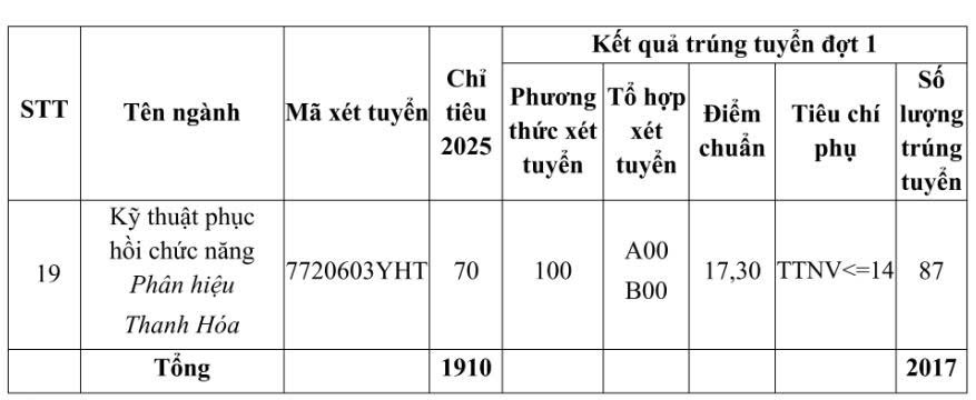 điểm chuẩn - Ảnh 4.