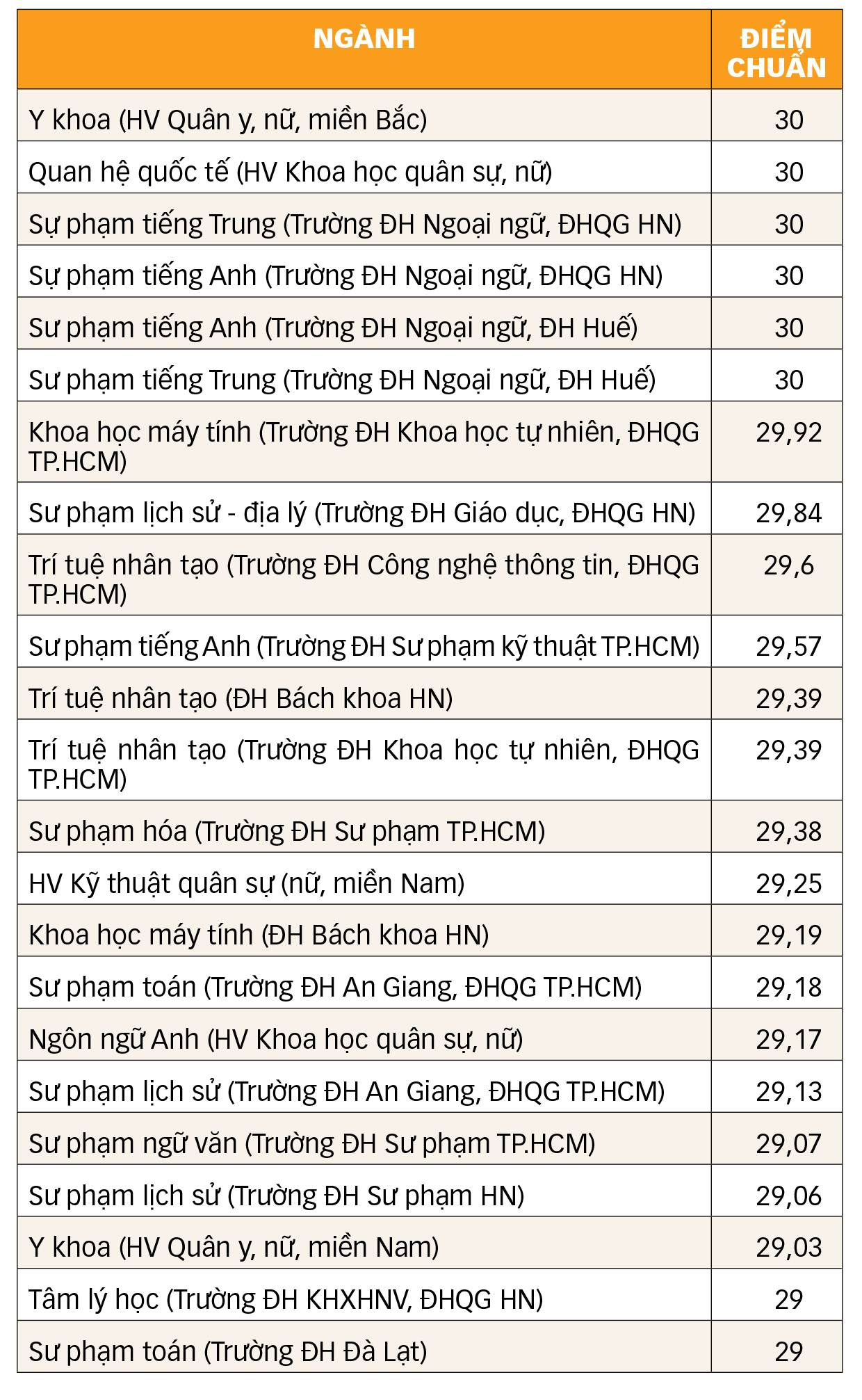 điểm chuẩn - Ảnh 3.