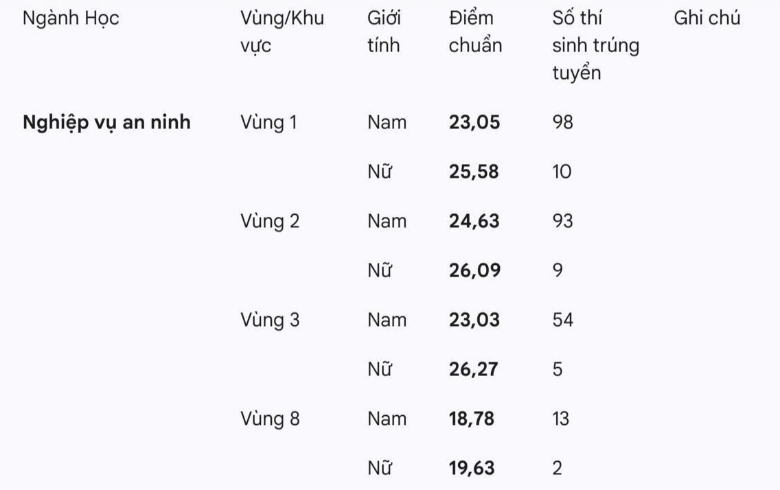 Học viện An ninh nhân dân - Ảnh 2.