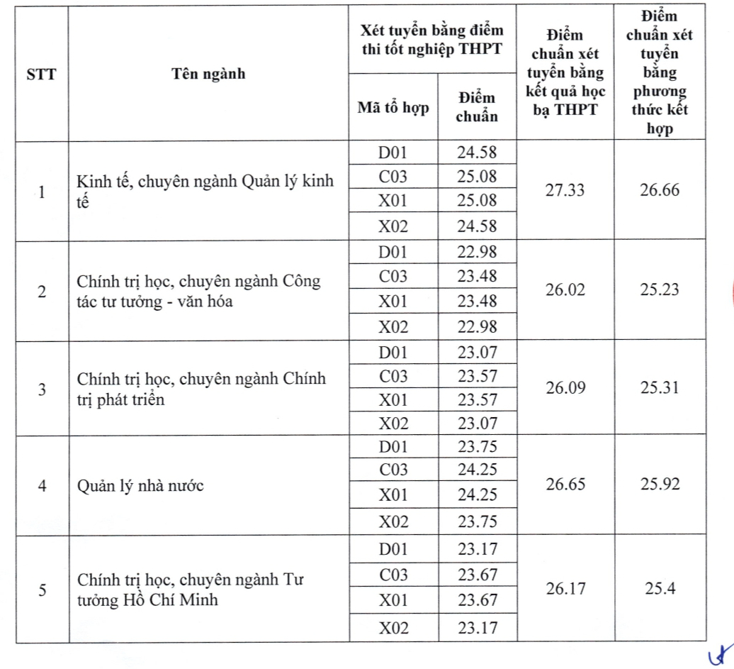 Học viện Báo chí và Tuyên truyền - Ảnh 2.