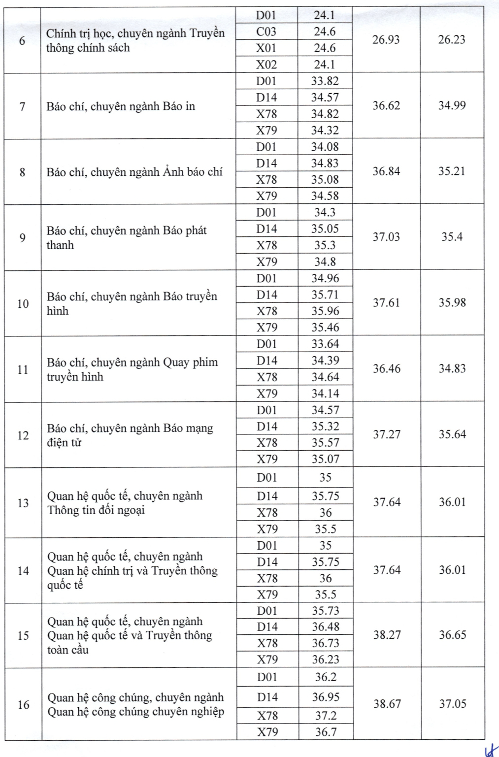 Học viện Báo chí và Tuyên truyền - Ảnh 3.