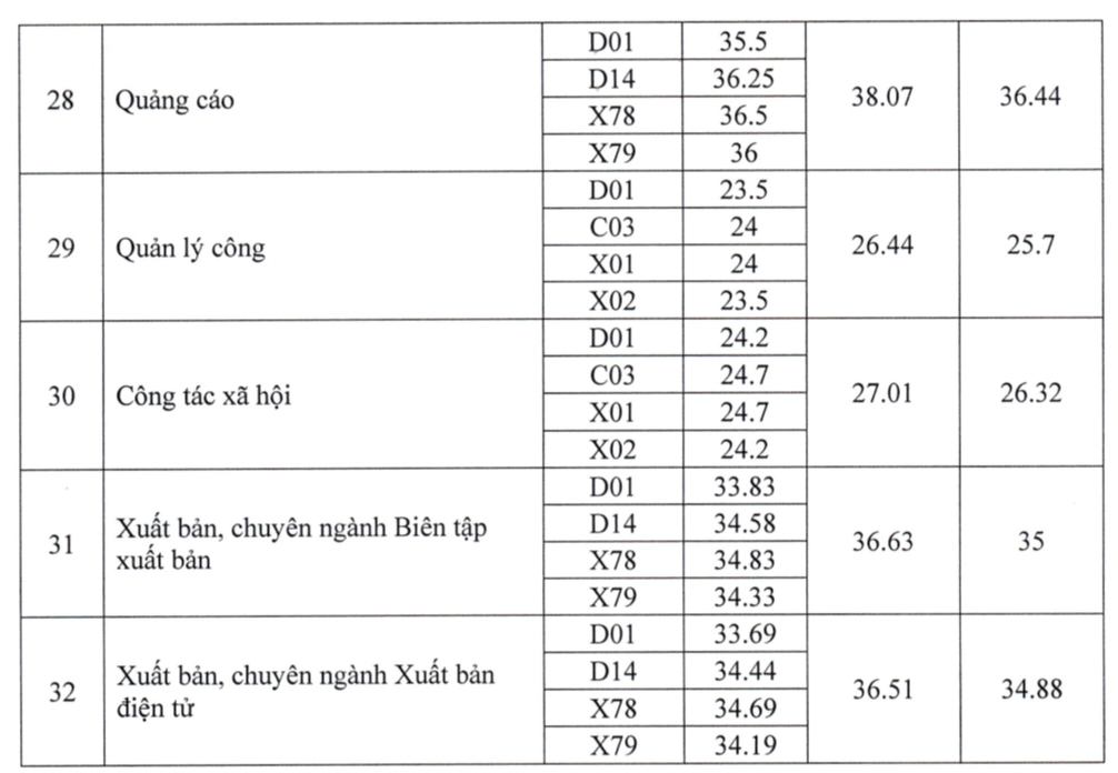 Học viện Báo chí và Tuyên truyền - Ảnh 5.