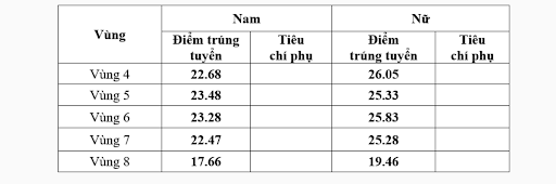 Link tra cứu kết quả trúng tuyển các trường Công an Nhân dân và điểm chuẩn năm 2025- Ảnh 3.
