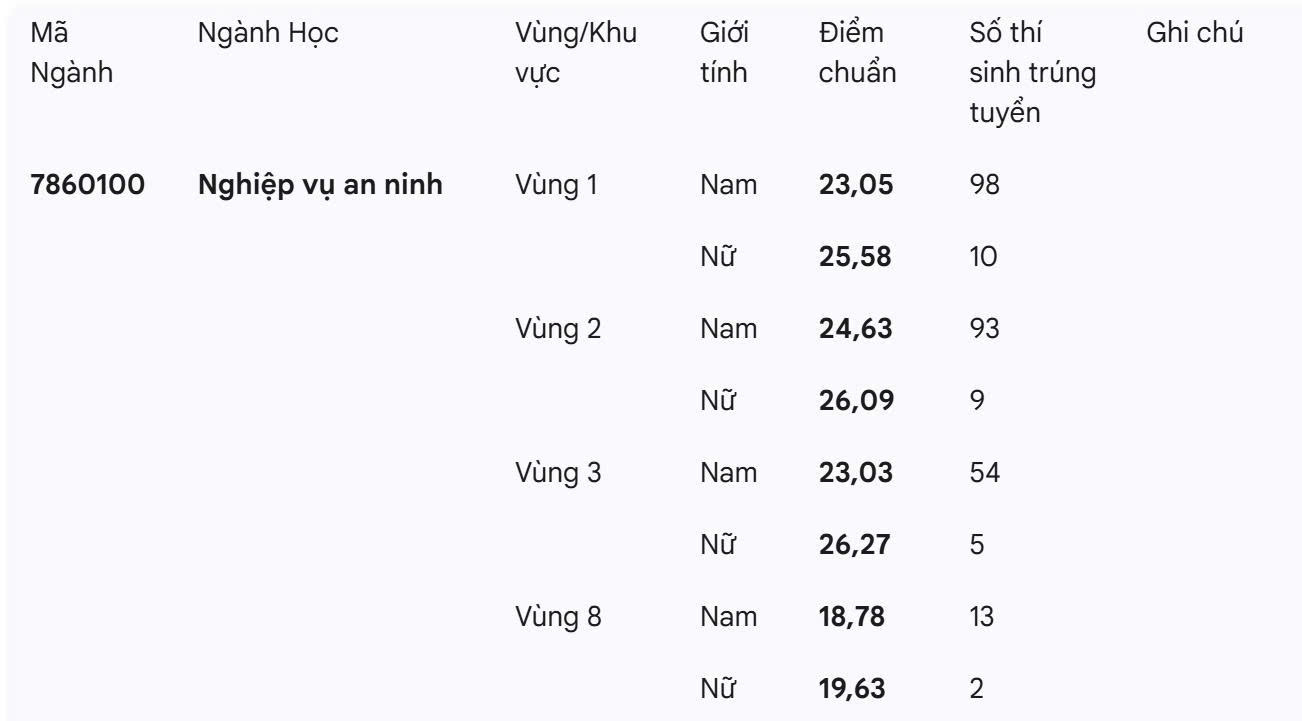 công an - Ảnh 6.
