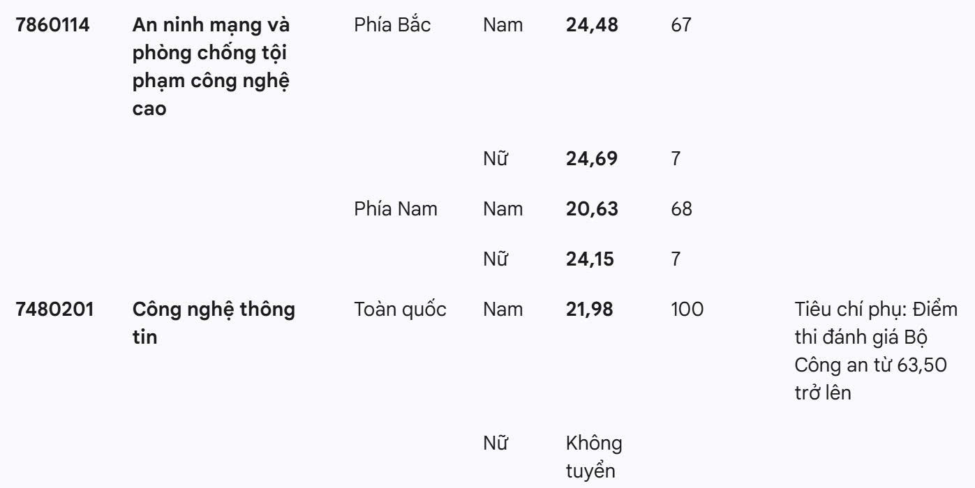công an - Ảnh 7.