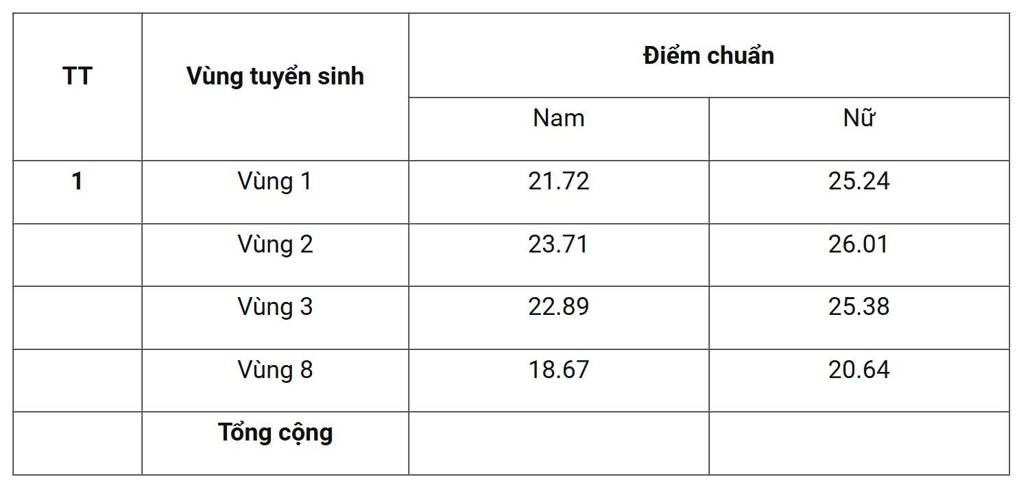 công an - Ảnh 2.